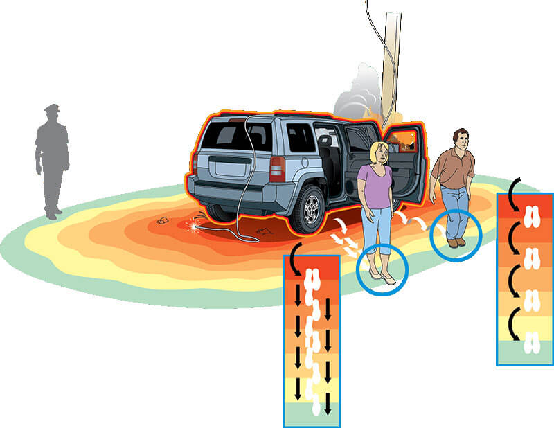 Illustration showing the proper way to jump from car when a live power line is on it.